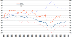 ¿Realmente Sirve el Pasado para Predecir el Futuro?